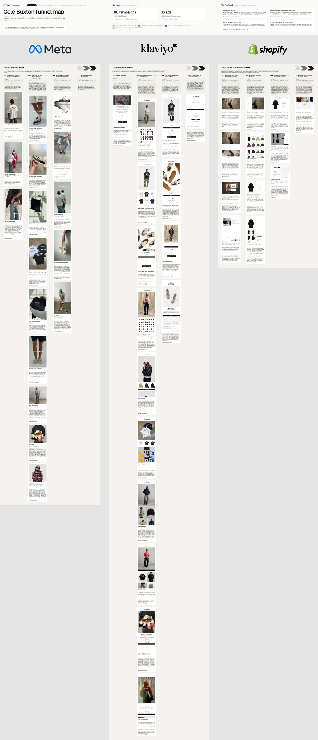 Cole Buxton funnel map board