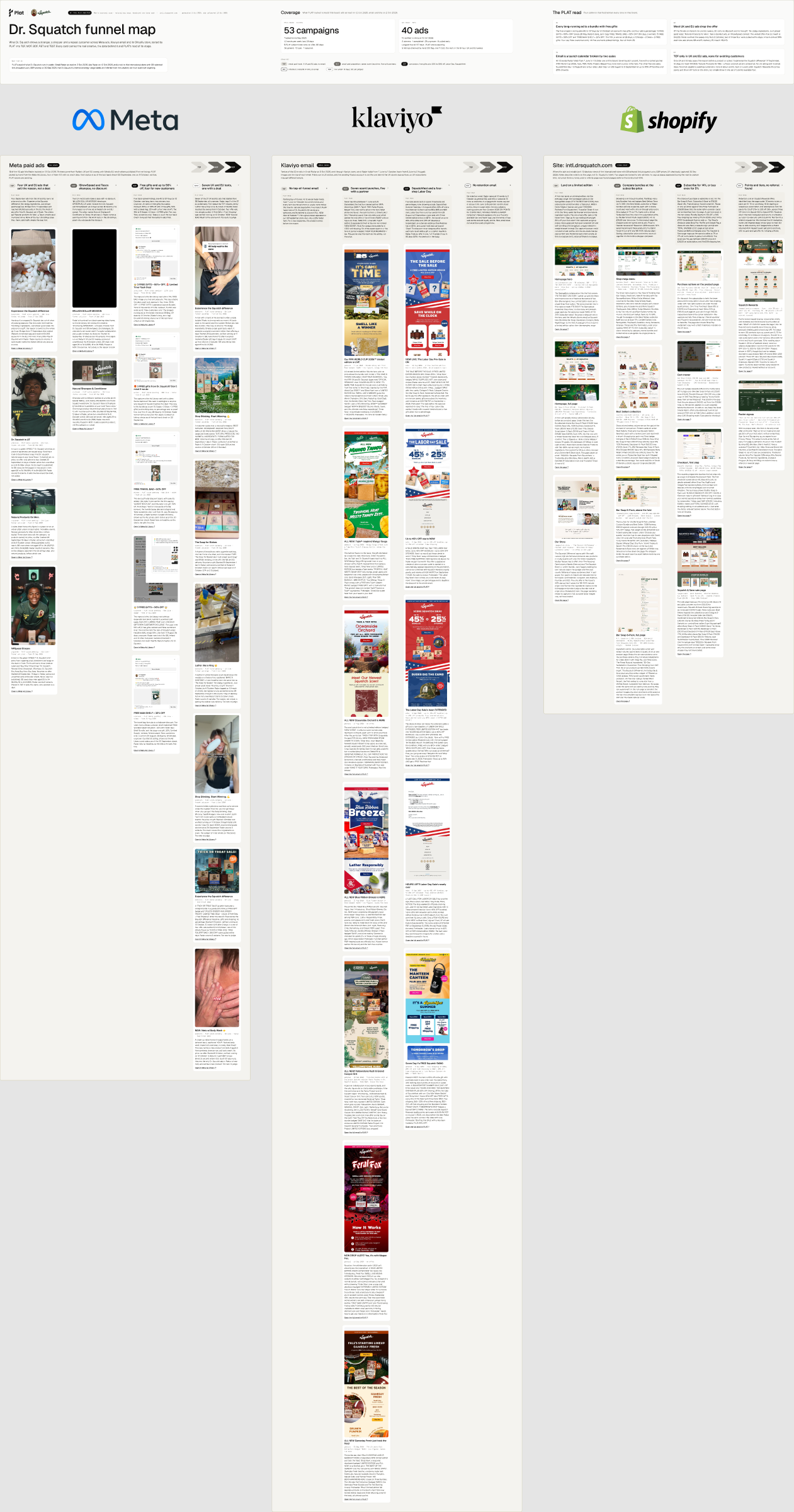 Dr. Squatch funnel map board