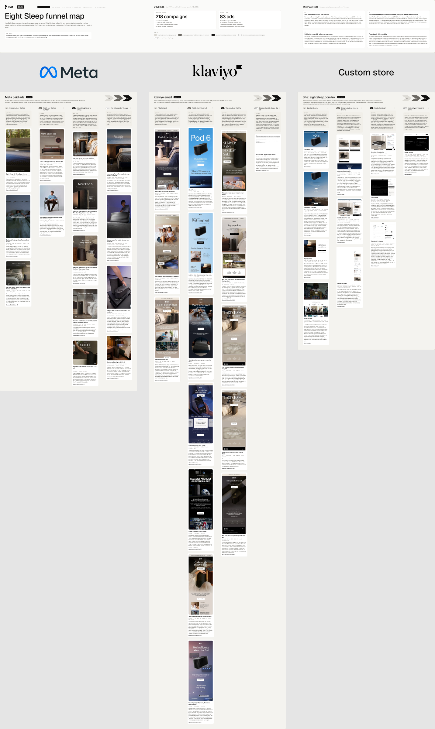 Eight Sleep funnel map board