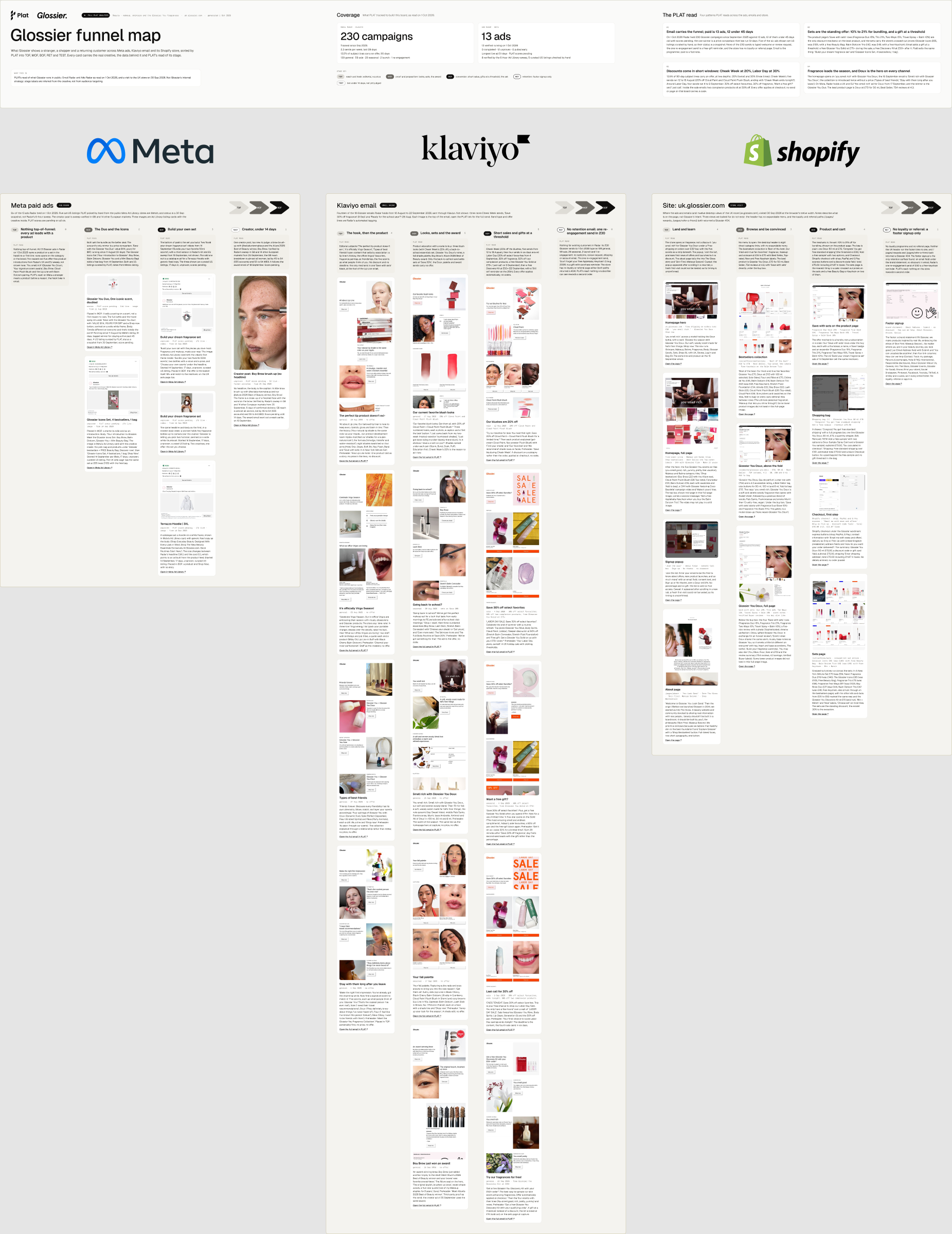 Glossier funnel map board