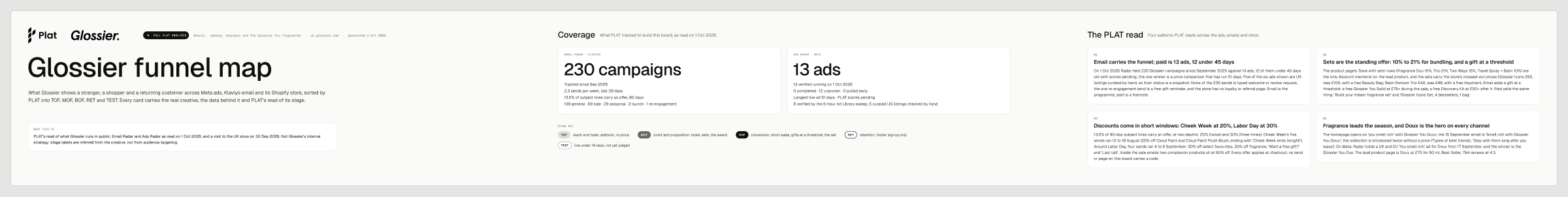 Glossier Funnel Map cover
