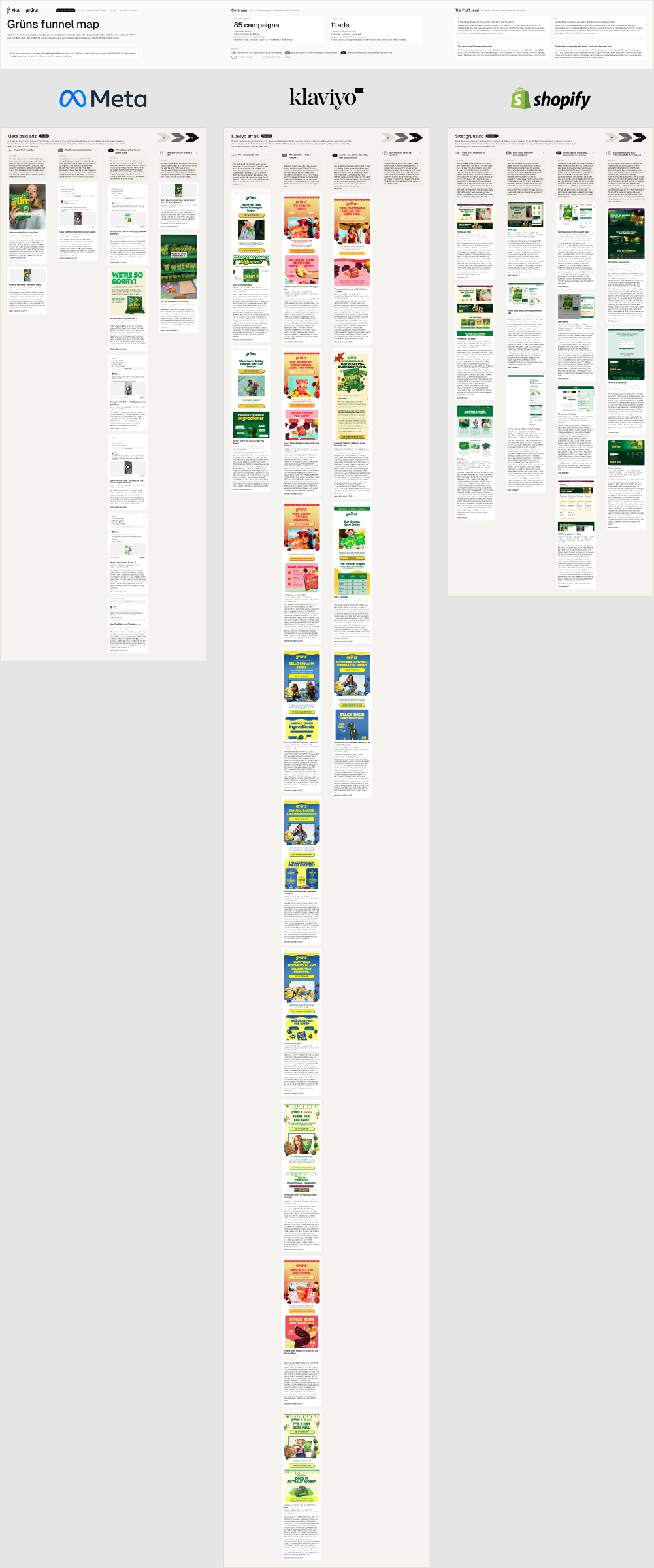 Grüns funnel map board