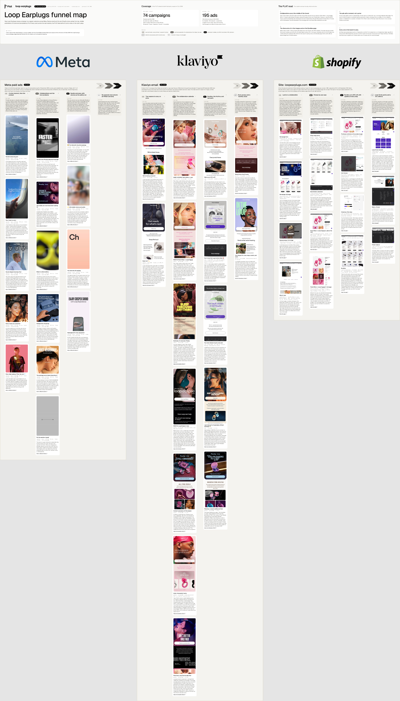 Loop funnel map board