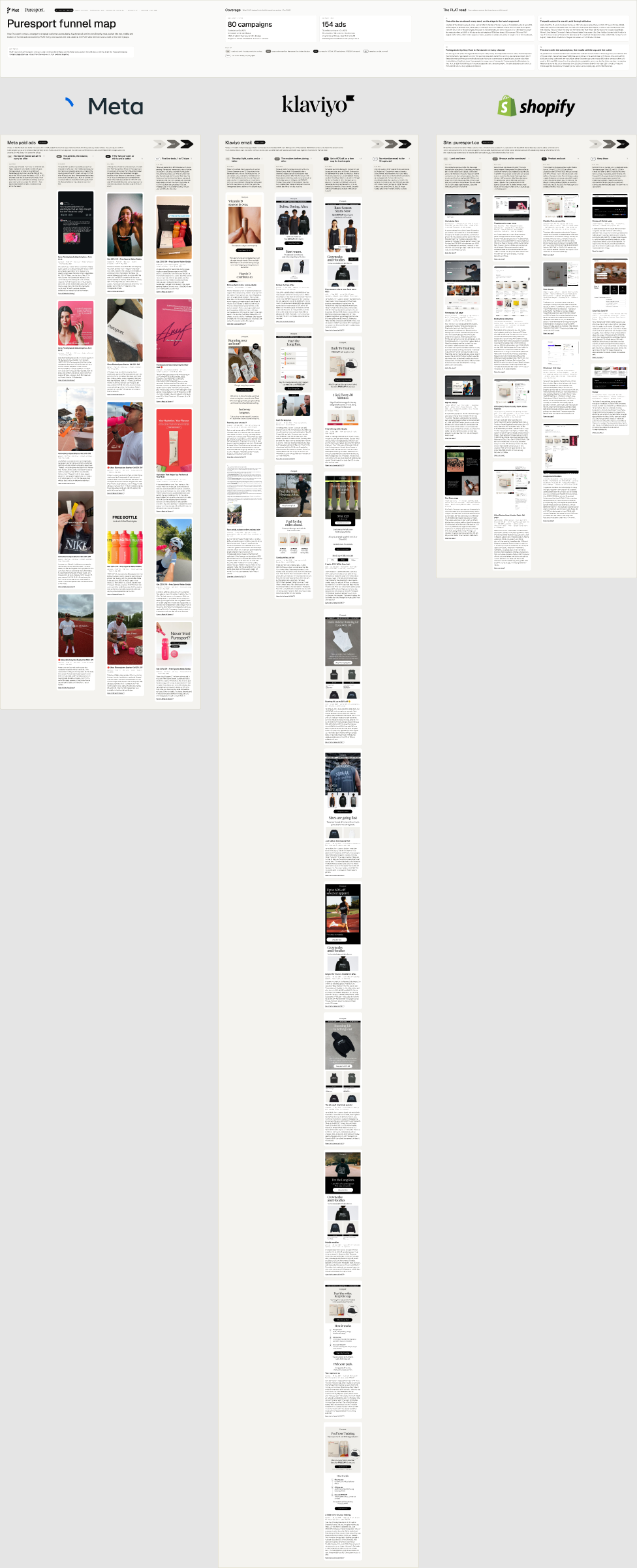 Puresport funnel map board