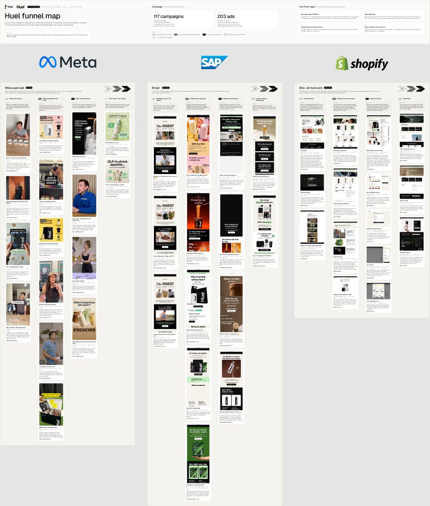 Huel Funnel Map cover