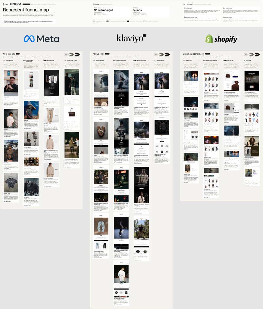Represent Funnel Map cover