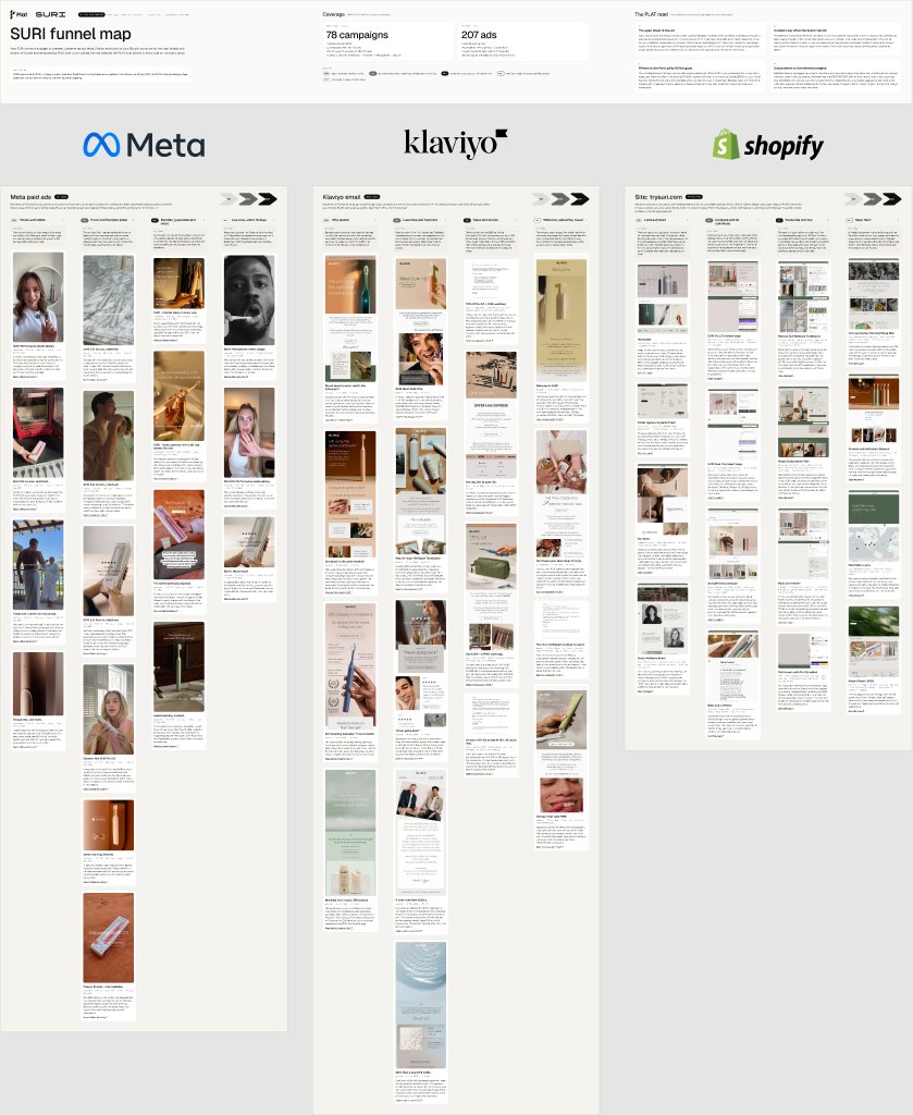 SURI Funnel Map cover